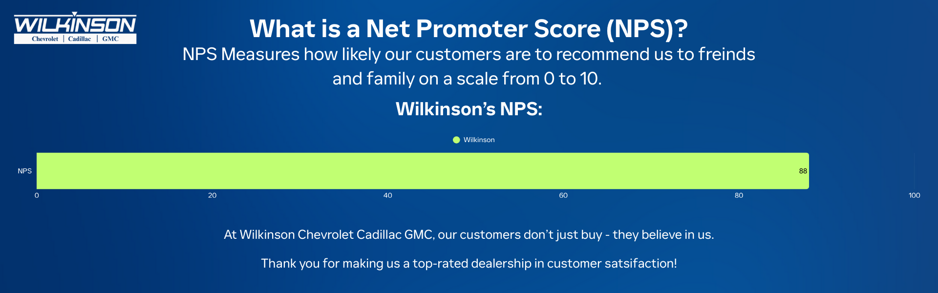 NET PROMOTER SCORE