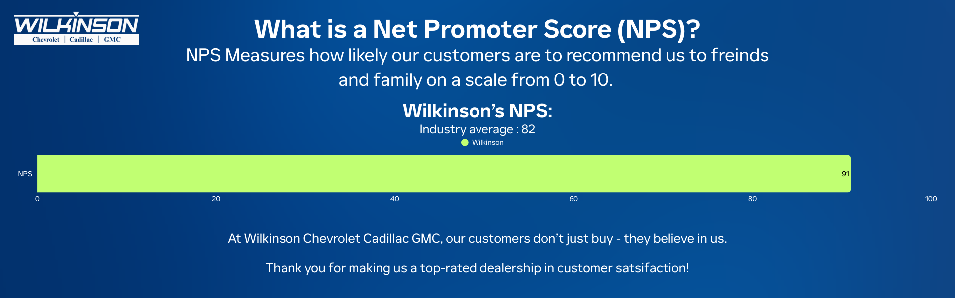 NET PROMOTER SCORE