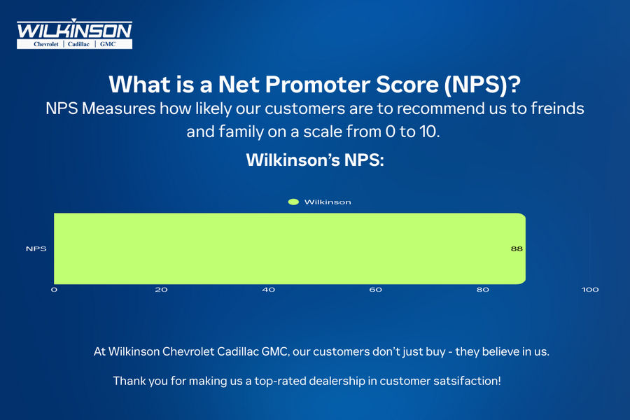 NET PROMOTER SCORE