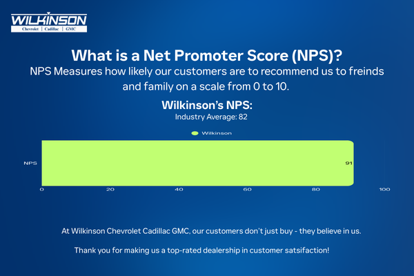 NET PROMOTER SCORE